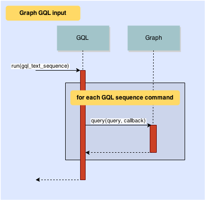 graph_gql_input.png