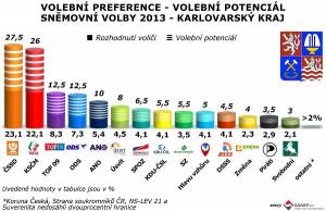 sanep_preference_potencial_karlovarsky_kraj.jpg